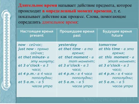 Видовременные формы глагола в английском языке презентация