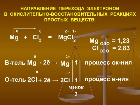 Mg вещество