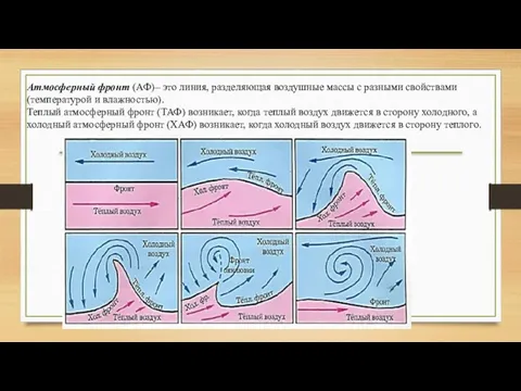 Атмосферный фронт суть