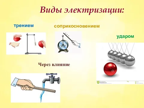 Презентация электризация тел