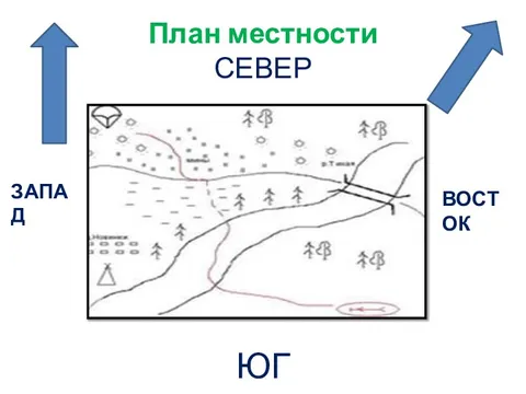 Юго запад на плане местности