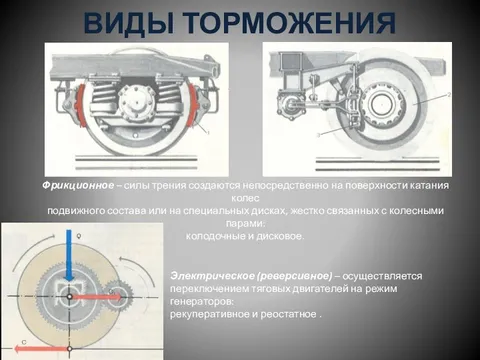 Назначение тормозов подвижного состава. Фрикционное торможение. Классификация тормозов подвижного состава. Фрикционное торможение электромотора. Классификация тормозных систем автомобилей.