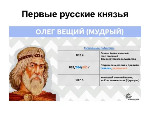 Все про князей: найдено 72 изображений