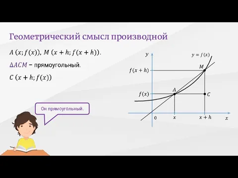 Геометрический смысл производной график. Производная геометрический смысл. Геометрический смысл производных. Геометрический смысл производной рисунок.