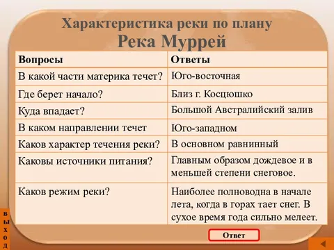 План описания реки лена 8 класс география домогацких