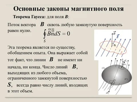 Законы магнитного поля