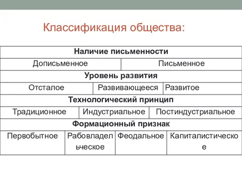 Классификация общества