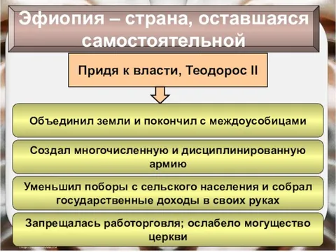 Эфиопия – страна, оставшаяся самостоятельной Придя к власти, Теодорос II Объединил земли