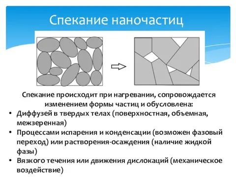 Температуры спекания. Карбонитрид гафния. Стадии спекания керамики. Стадии спекания керамики. Материал получаемый спеканием.