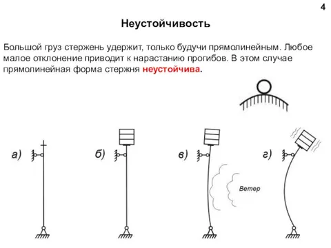 Груз на стержне