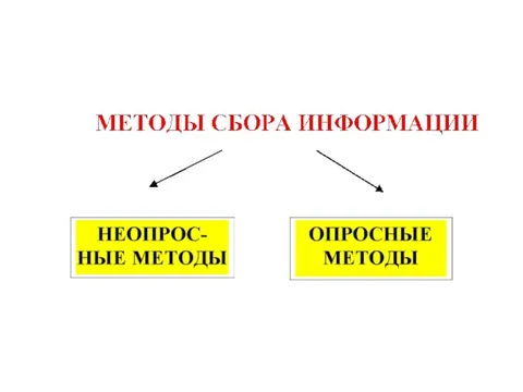 Photos СБОР СВЕДЕНИЙ