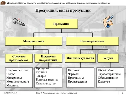 Материальная продукция