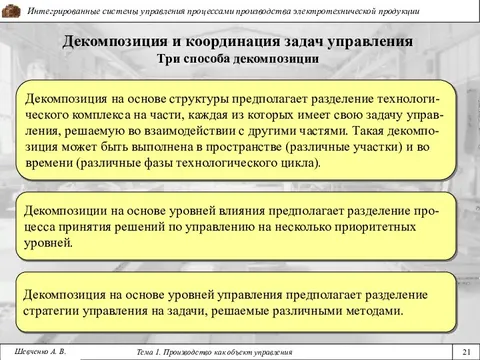 Метод предполагающий разбиение содержания и поставленных результатов проекта на более мелкие и легко