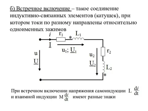 Что такое включения