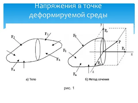 Деформируемые среды