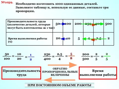 2. Произведение средних членов пропорции. 2:2 пропорции. Пропорция 2 к 3. Равенство пропорций.