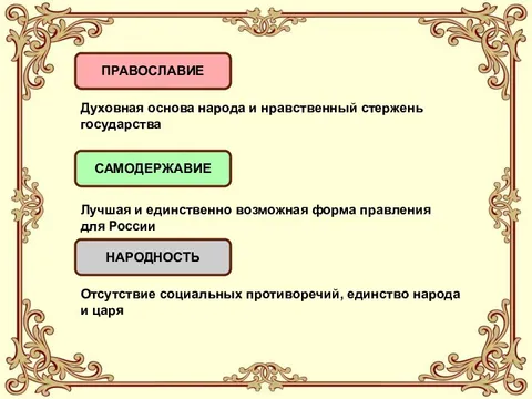 Духовная основа народа