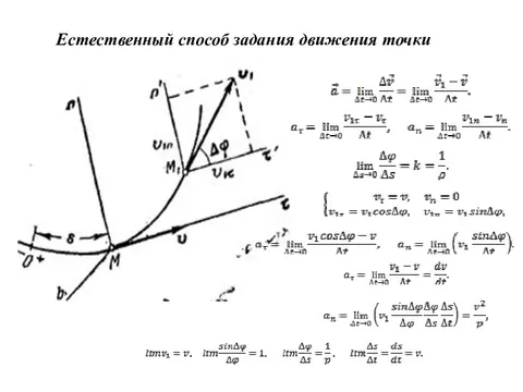 График ускорения точки