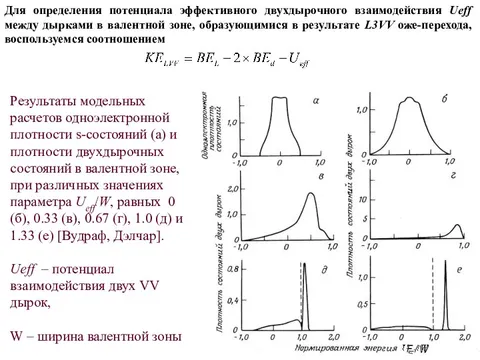 Измерение потенциалов