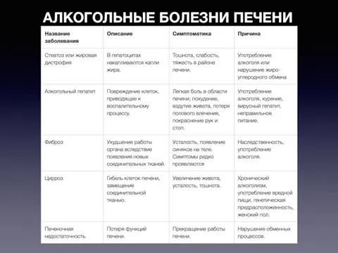 Употребление печени