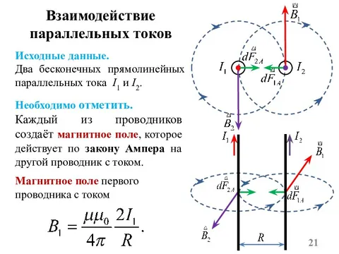 Магнитное поле параллельных токов