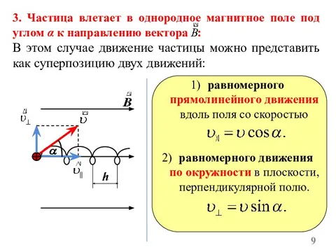 Частица влетает