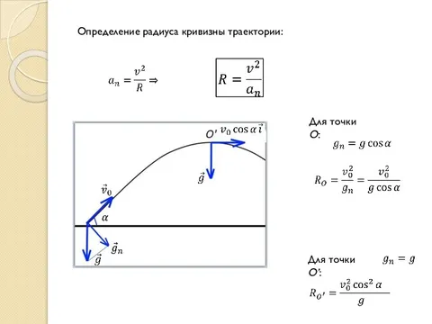 Радиус кривизны траектории