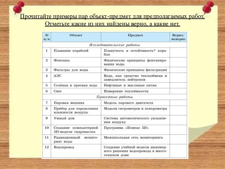 Практическое занятие по проектированию структуры индивидуального проекта Практическое занятие по проектированию структуры индивидуального проекта (учебно