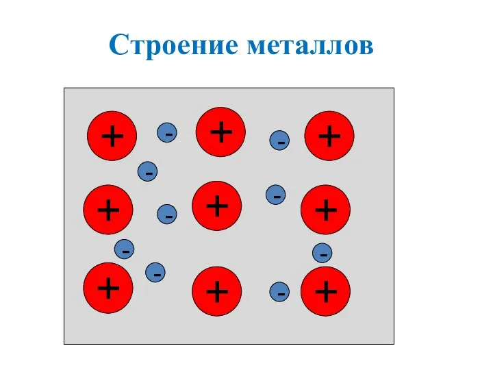 Какой стр. Строение металлов. Строение металла физика. Полигональное строение металл. Оранжевый метал структура.