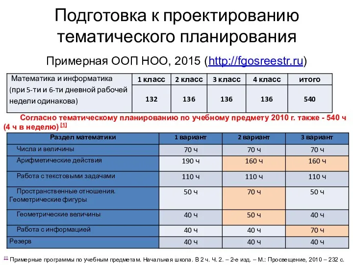 Согласно плана работы или согласно плану работы