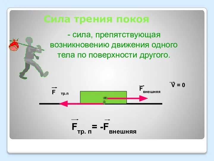 Сила трения скольжения график