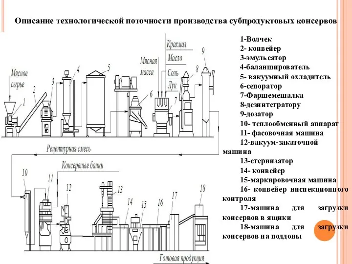 Характеристика принятой технологической схемы Характеристика и описание технологического процесса