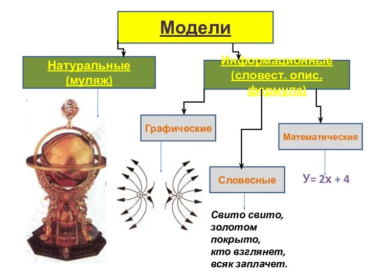 Примеры натуральных и информационных моделей. Примеры натуральных и информационных моделей. Примеры натуральных и информационных моделей. Примеры натуральных и информационных моделей. Материальные модели информационные модели.