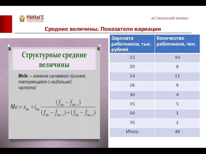 Величина показателя