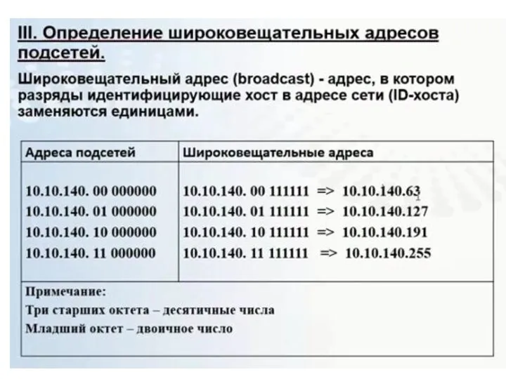 Разделение сети на подсети - презентация, доклад на тему