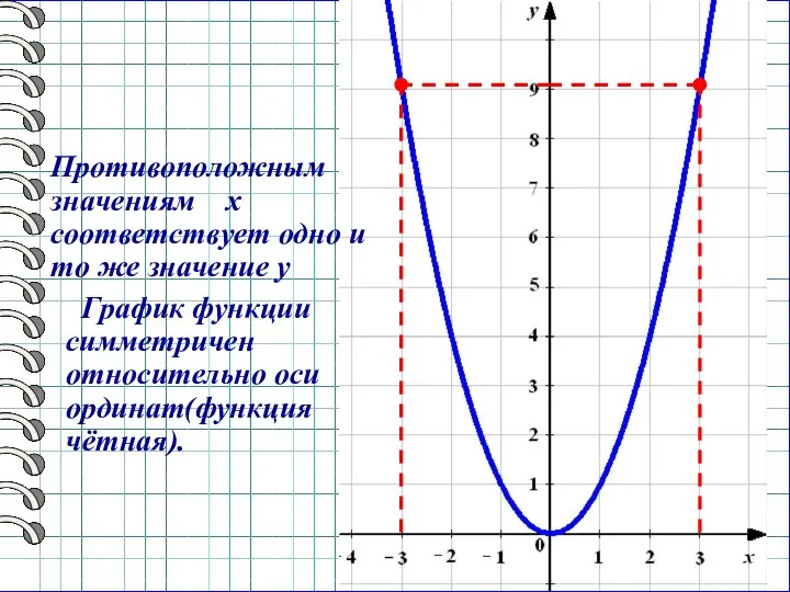 Функция х 2х 2 8. Функция у х2 и ее график. Функция к/х и её график. Функция у х2 и ее график задания. Функция y 2х.