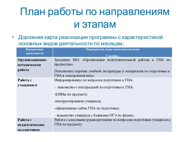 План подготовки к гиа в школе. Работа с педагогами по подготовке к гиа. План подготовки к егэ. План подготовки к гиа в школе. Расписание гиа 9.
