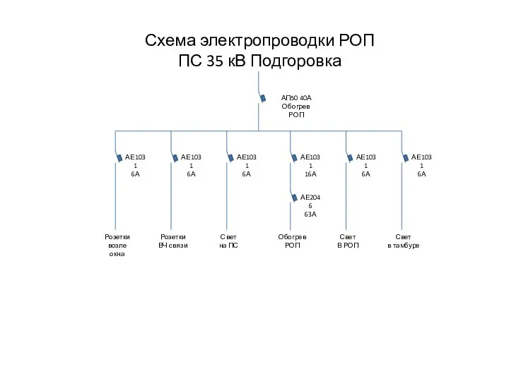 Погода подгоровка