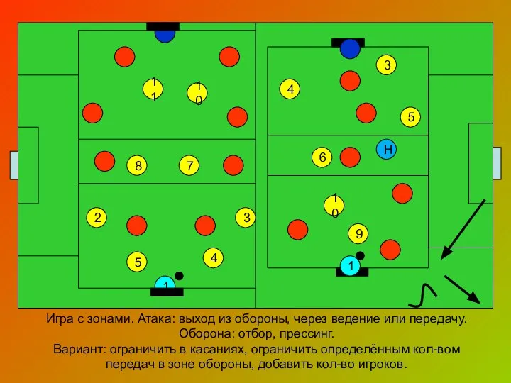 Центральный атакующий полузащитник