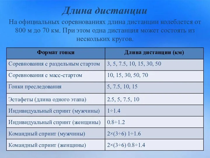 Длина 8 0. Длина дистанции. Дистанции по протяженности. Дистанции рассортируйте дистанции по протяженности.. Длина дистанции в лыжных гонках.