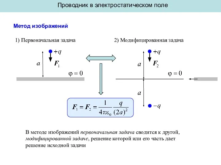 Метод поле