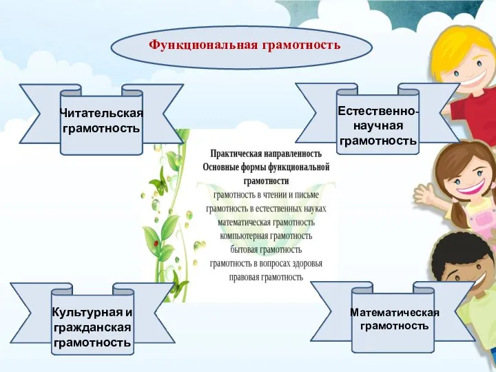 Функциональная грамотность 3 класс презентация. Формирование функциональной грамотности у дошкольников. Функциональная грамотность читательская грамотность. Функциональная грамотность дети. Функциональная грамотность в ДОУ.