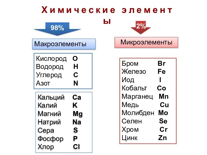 H водород o кислород c углерод я