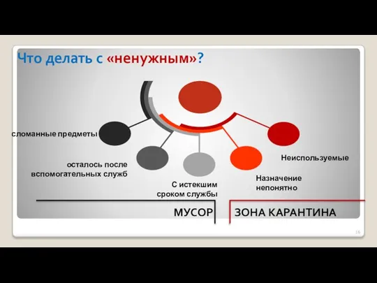 ничо не понятно, но очень интересно. назначение непонятно. непон. назначение непонятно. непонятно как писать.