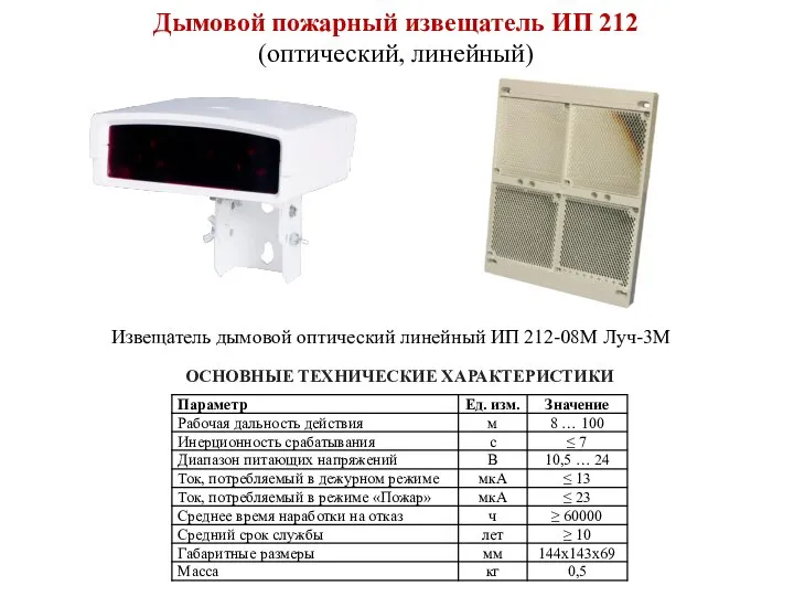 Дымовые пожарные извещатели презентация