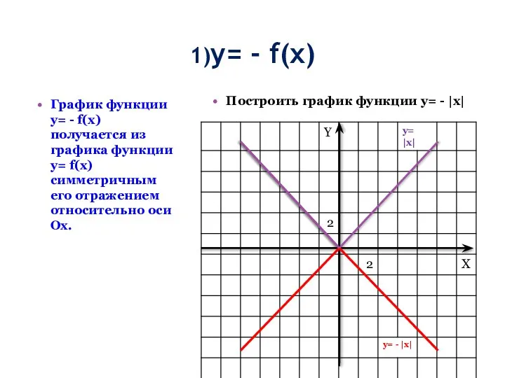 Функция y 9 x график