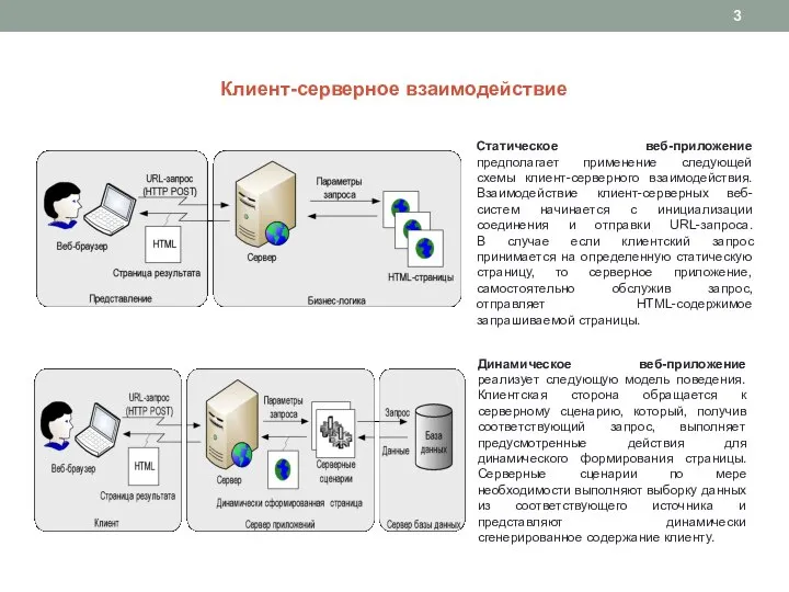 Схема клиент серверного взаимодействия