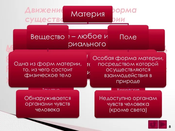 Презентация на тему единая физическая картина мира