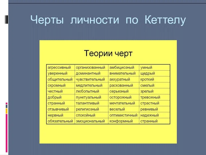 теория личностных черт авторы. кеттелла. шестнадцать личностных факторов кеттелла. структура личности кеттелла. шестнадцать факторов структуры личности по кеттеллу.