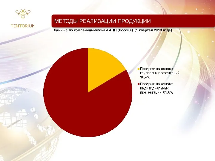 Данные о продукции